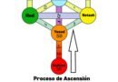 Las Dimensiones o Mundos II